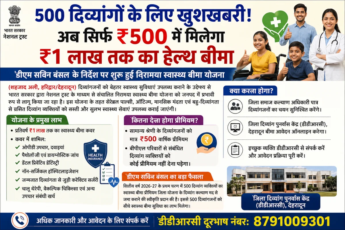 500 दिव्यांगों के लिए खुशखबरी! अब सिर्फ ₹500 में मिलेगा ₹1 लाख तक का हेल्थ बीमा